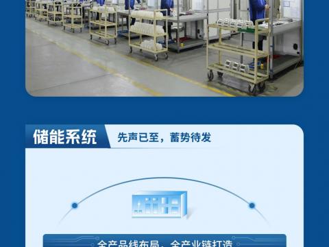 一图读懂冰球突破电气2023年半年度汇报